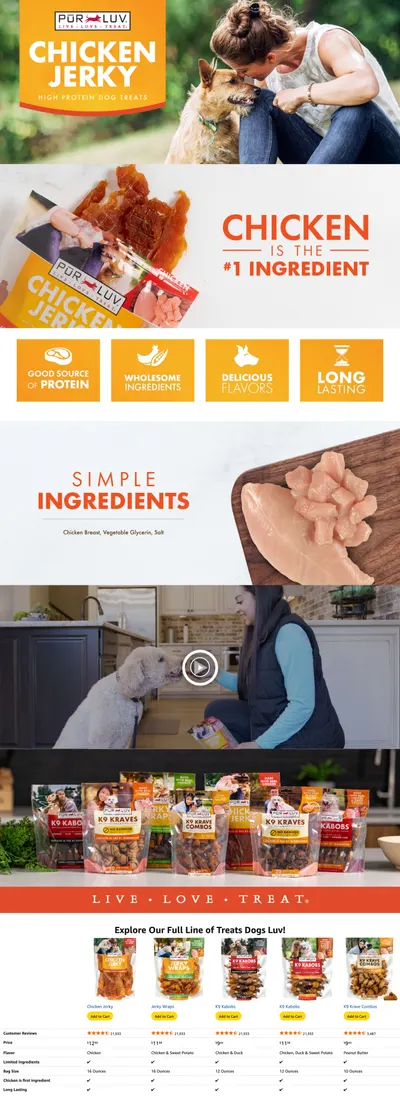 Premium A+ Content for Amazon.com : Pur Luv Dog Treats
