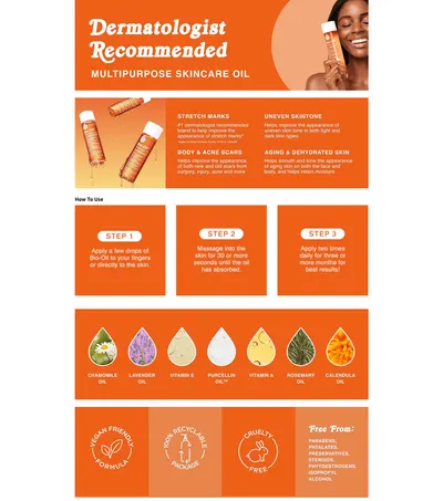 Premium A+ Content for Amazon.com : Bio-Oil Skincare Body Oil Serum