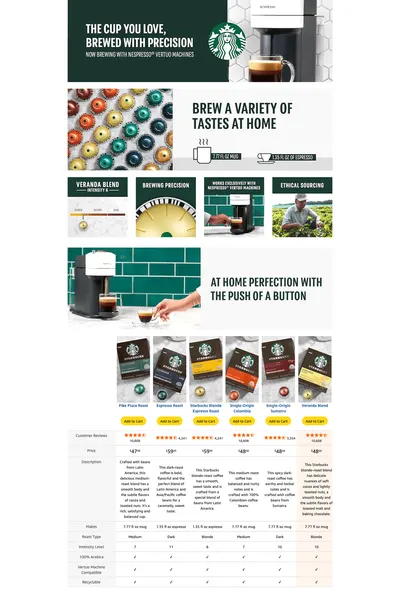 Premium A+ Content for Amazon.com: Starbucks by Nespresso Vertuo