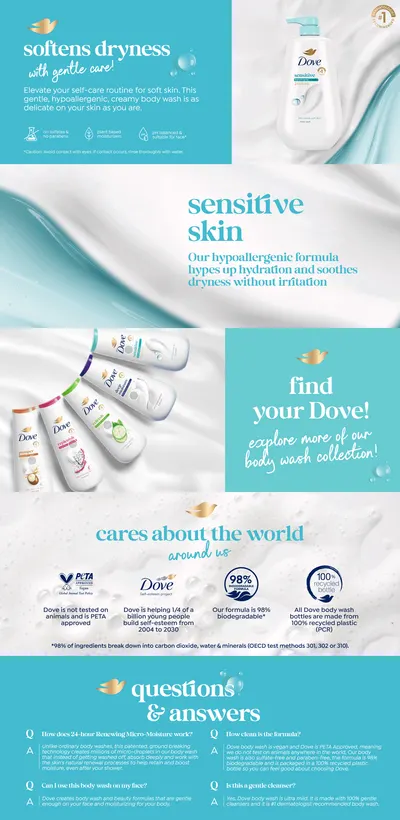 Premium A+ Content for Amazon.com: Dove Body Wash with Pump Sensitive Skin For 24hr Lotion-Soft Skin…