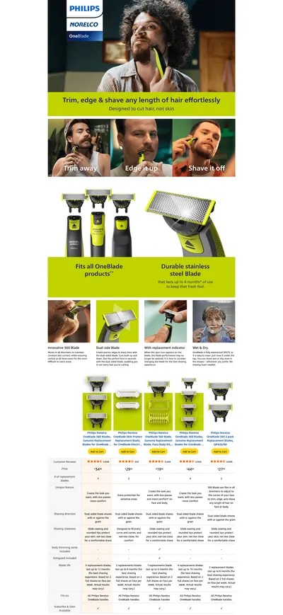 Premium A+ Content for Amazon.com: Philips Norelco OneBlade 360 Blades