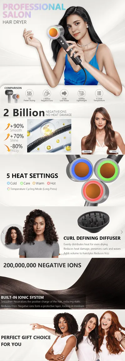 Premium A+ Content for Amazon.com : Hair Dryer