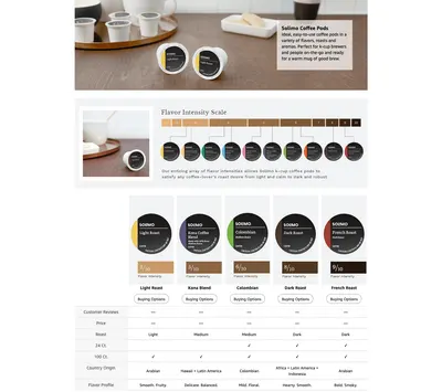 Premium A+ Content for Amazon.com : Amazon Brand