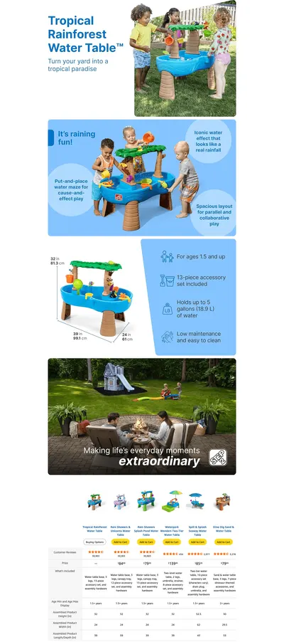 Premium A+ Content for Amazon.com: Step2 Tropical Rainforest Water Table