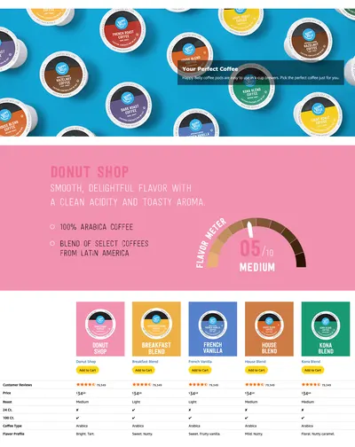 Premium A+ Content for Amazon.com: Amazon Brand