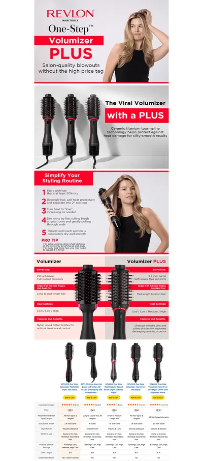 Premium A+ Content for Amazon.com : REVLON One Step Volumizer PLUS Hair Dryer and Styler