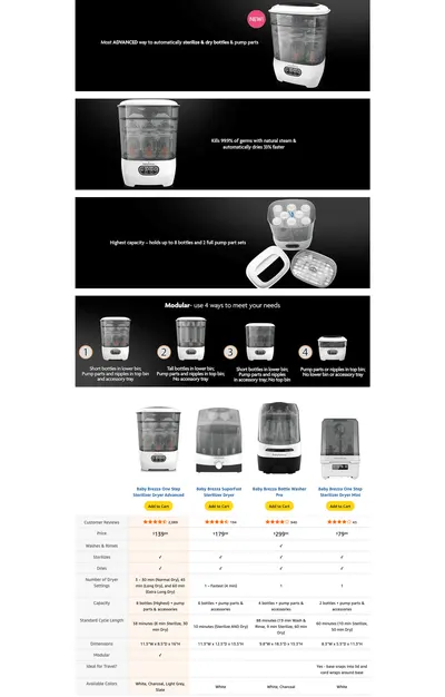 Premium A+ Content for Amazon.com: Baby Brezza Bottle Sterilizer and Dryer Advanced