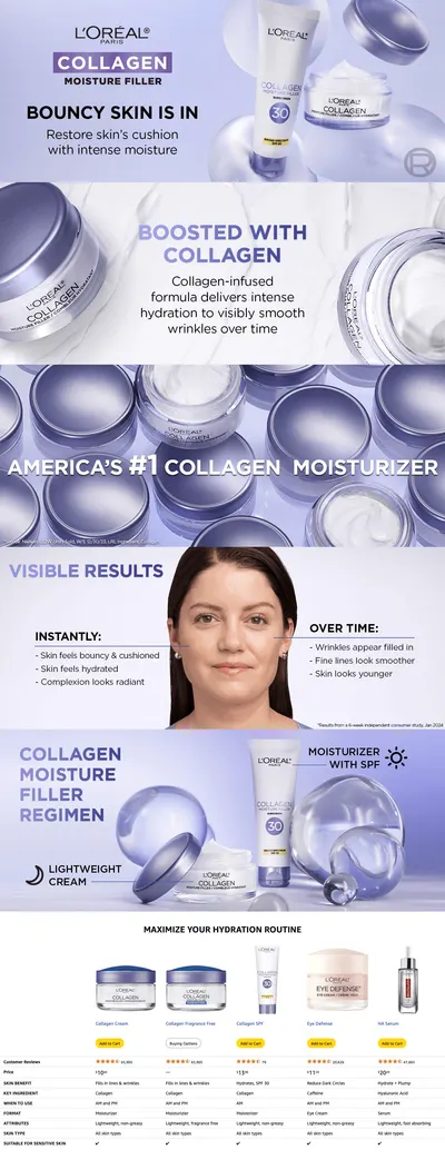Premium A+ Content for Amazon.com: L’Oréal Paris Collagen Daily Face Moisturizer