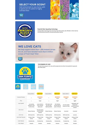 Premium A+ Content for Amazon.com: Fresh Step Crystals
