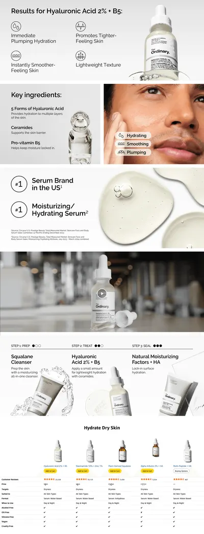 Premium A+ Content for Amazon.com: The Ordinary Hyaluronic Acid 2% + B5 (with Ceramides)