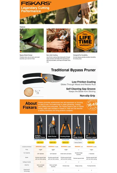 Premium A+ Content for Amazon.com : Fiskars Bypass Pruning Shears