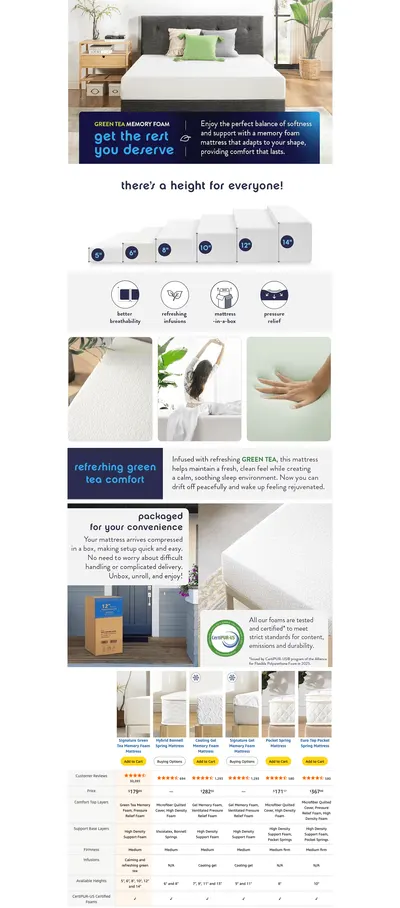 Premium A+ Content for Amazon.com: Best Price Mattress Full Mattress 6 inch Bed-In-A-Box
