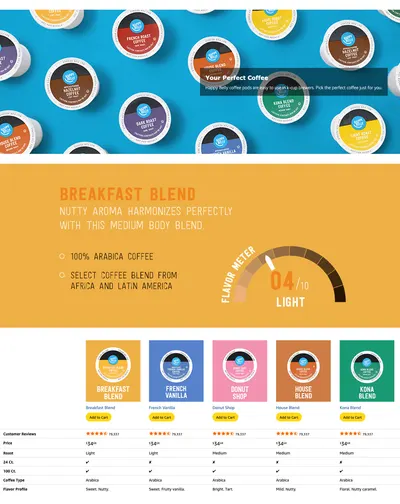 Premium A+ Content for Amazon.com: Amazon Brand