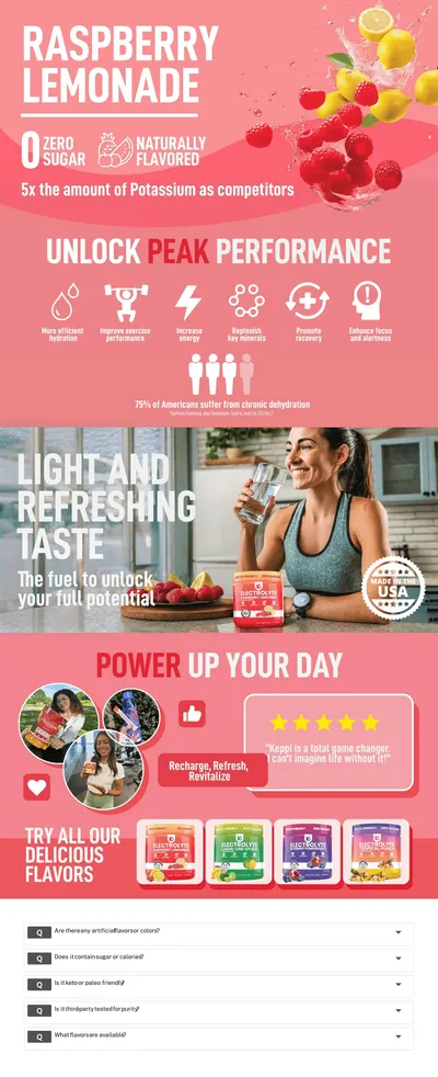 Premium A+ Content for Amazon.com: Keppi Keto Electrolytes Powder No Sugar