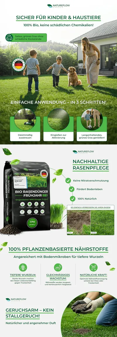 Premium A+ Content for Bio Rasendünger Frühjahr TESTSIEGER Made in Germany