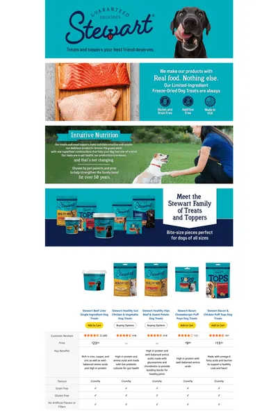 Premium A+ Content for Amazon.com: Stewart Single Ingredient Freeze Dried Raw Dog Treats