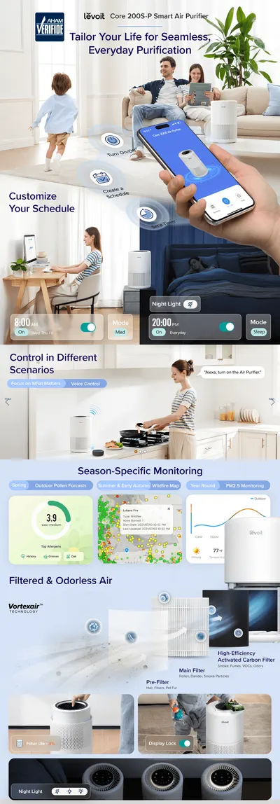 Premium A+ Content for Amazon.com: LEVOIT Air Purifier for Home Bedroom