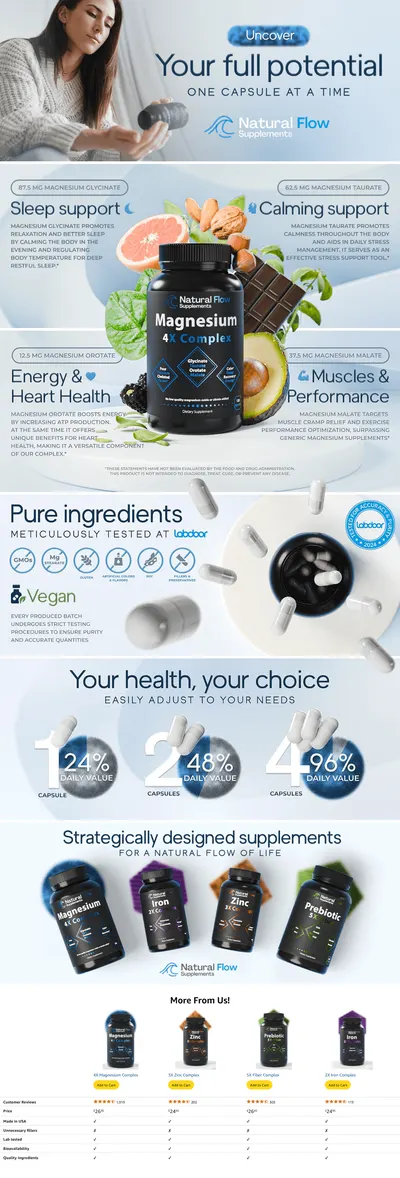 Premium A+ Content for Amazon.com: Natural Flow 4X Magnesium Supplement
