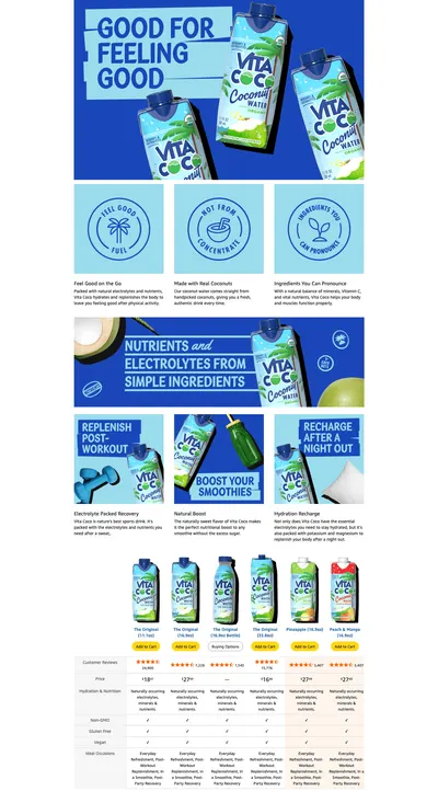 Premium A+ Content for Amazon.com : Vita Coco Coconut Water