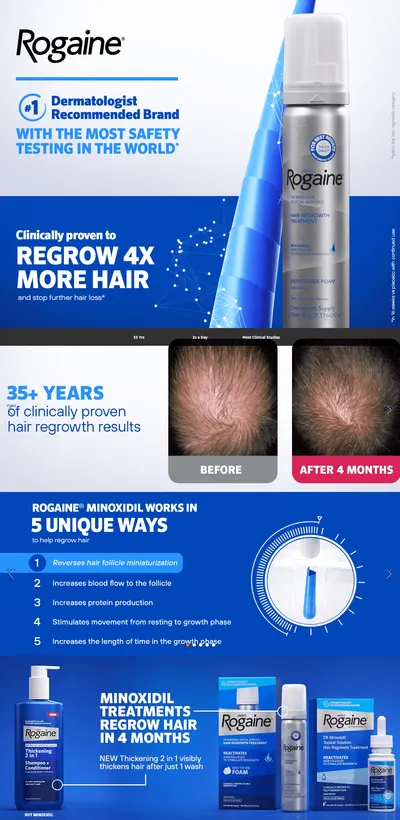 Premium A+ Content for Amazon.com: Men's Rogaine 5% Minoxidil Foam for Hair Regrowth