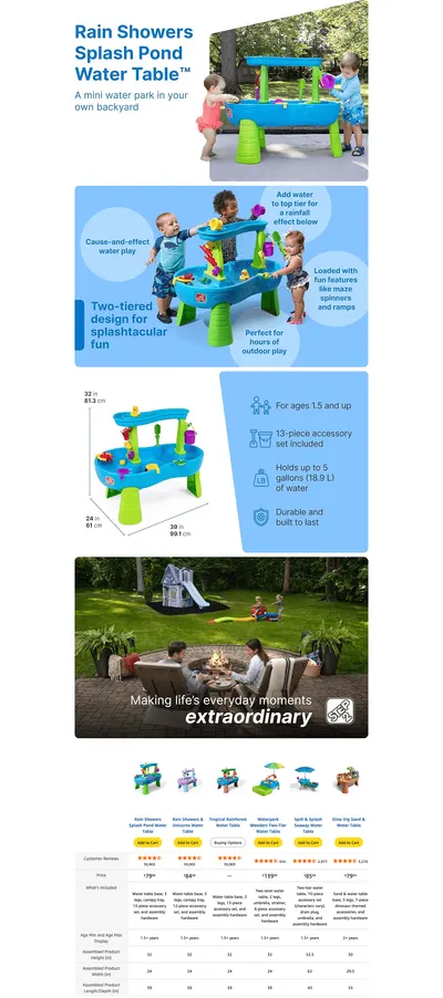 Premium A+ Content for Amazon.com: Step2 Rain Showers Splash Pond Toddler Water Table