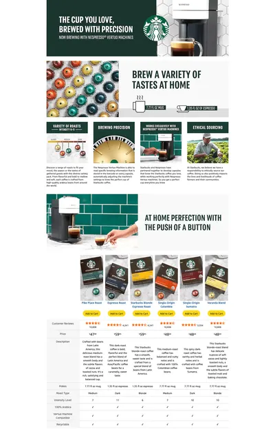 Premium A+ Content for Amazon.com: Starbucks by Nespresso Vertuo