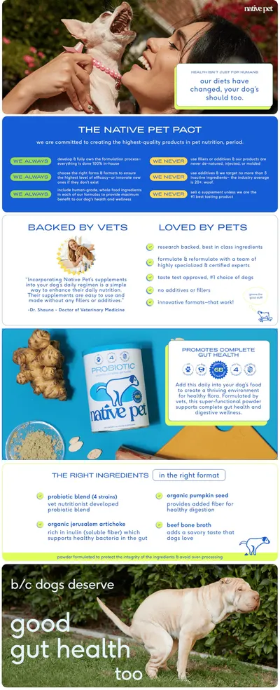 Premium A+ Content for Amazon.com : Native Pet Probiotics for Dogs