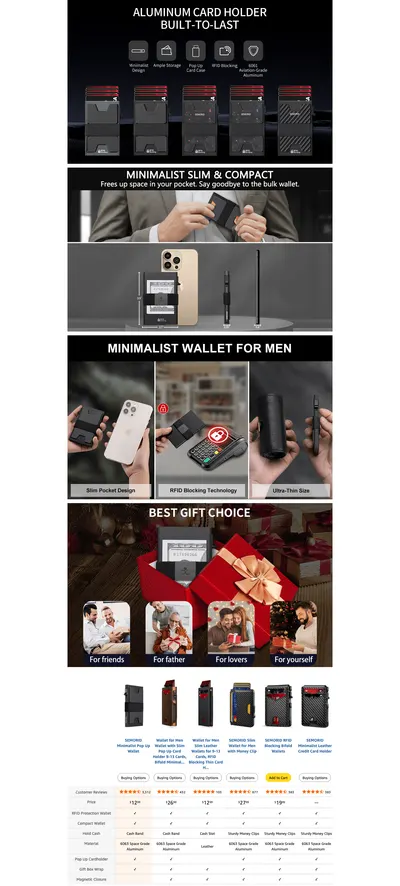 Premium A+ Content for Amazon.com: SEMORID Slim Aluminum Card Holder Wallet for Men