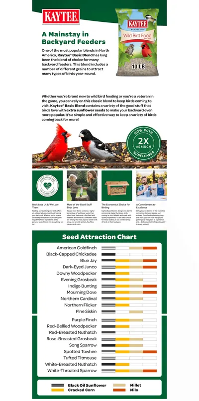 Premium A+ Content for Amazon.com: Kaytee Wild Bird Basic Seed