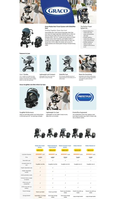Premium A+ Content for Amazon.com : Graco Modes Nest Travel System