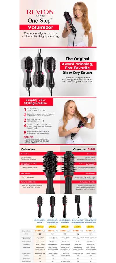 Premium A+ Content for Amazon.com : REVLON One-Step Volumizer Hair Dryer and Styler
