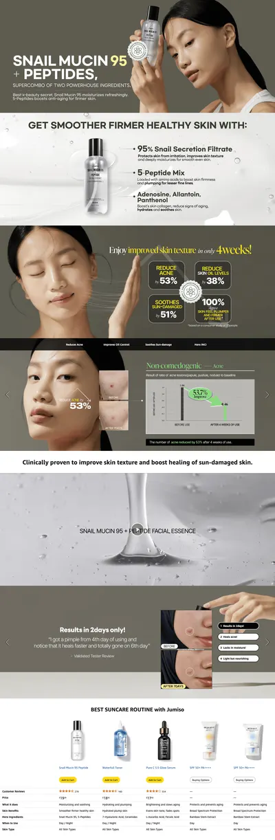 Premium A+ Content for Amazon.com: JUMISO Snail Mucin 95% + Peptide Essence 4.73 fl.oz / 140ml