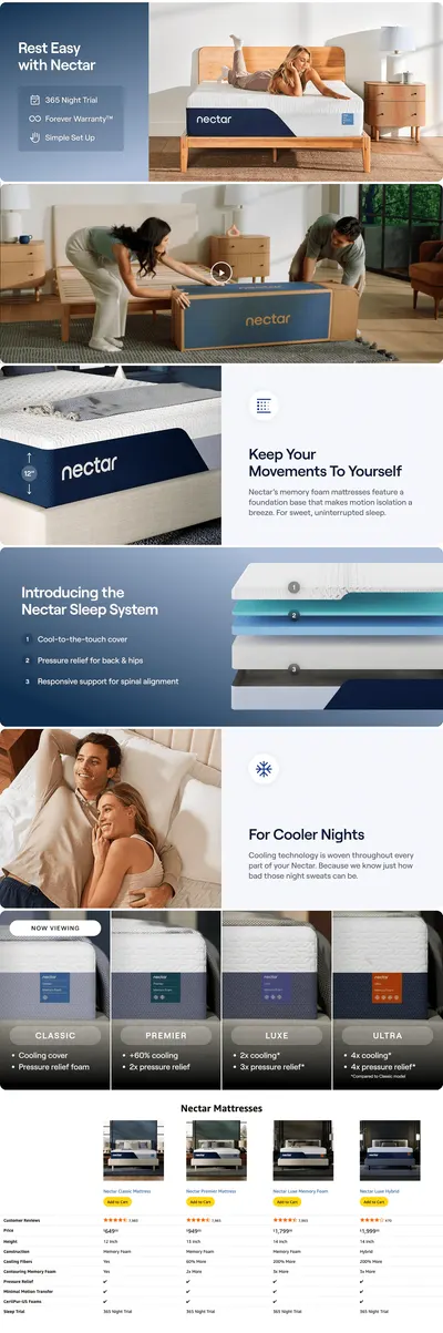 Premium A+ Content for Amazon.com: Nectar Classic 12” Queen Mattress