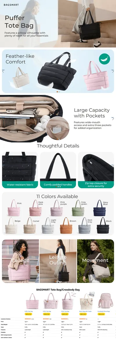 Premium A+ Content for Amazon.com: BAGSMART Tote Bag for Women