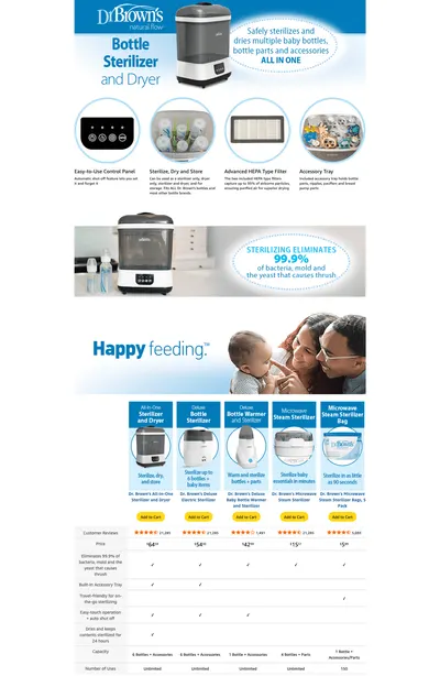 Premium A+ Content for Amazon.com: Dr. Brown's All-in-One Sterilizer and Dryer for Baby Bottles