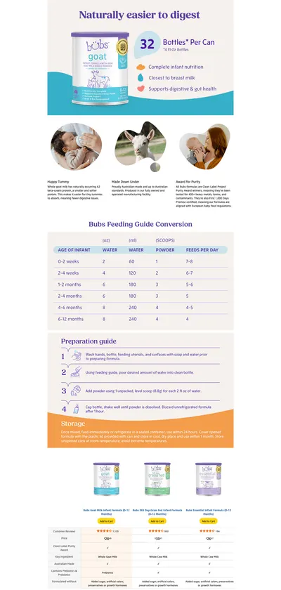 Premium A+ Content for Amazon.com: Bubs Whole Goat Milk Formula with Iron