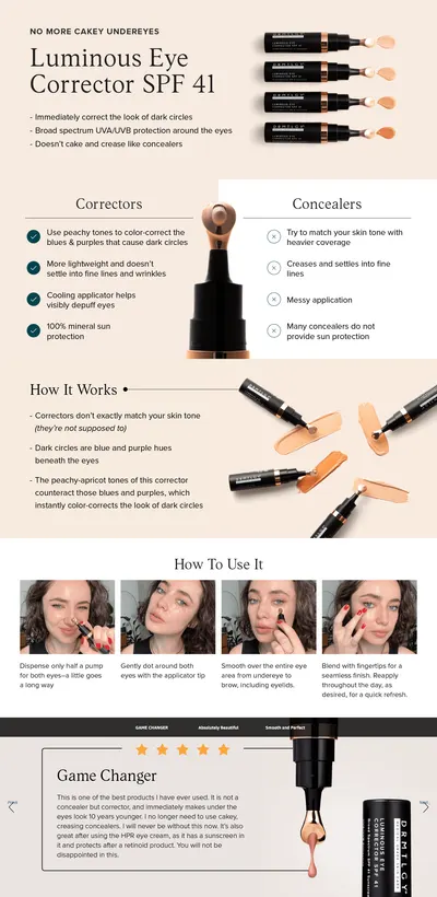 Premium A+ Content for Amazon.com: DRMTLGY Luminous Eye Corrector SPF 41