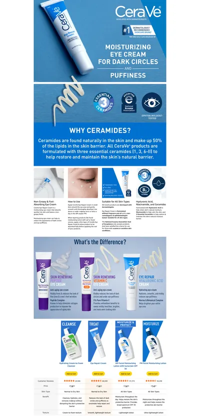 Premium A+ Content for Amazon.com: CeraVe Eye Repair Cream