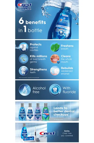 Premium A+ Content for Amazon.com : Crest Pro-Health Advanced Mouthwash