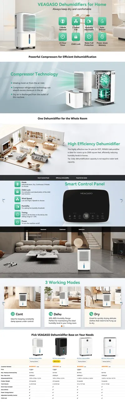 Premium A+ Content for Amazon.com