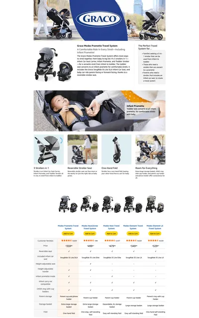 Premium A+ Content for Amazon.com : Graco Modes Pramette Travel System : Baby