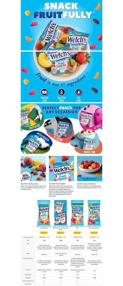 Premium A+ Content for Amazon.com: Welch's Fruit Snacks