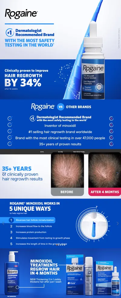 Premium A+ Content for Amazon.com : Men's Rogaine Extra Strength 5% Minoxidil Topical Solution for Thin Hair