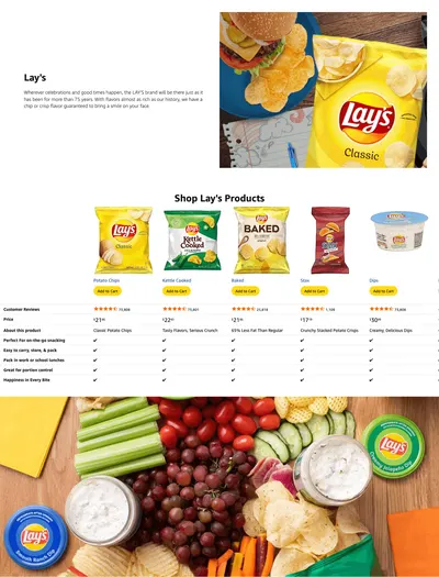 Premium A+ Content for Amazon.com: Lay's Potato Chips