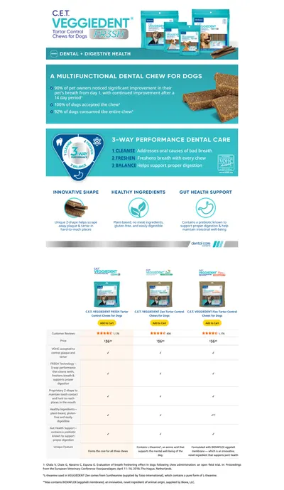 Premium A+ Content for Amazon.com: Virbac CET VEGGIEDENT FR3SH Tartar Control Chews for Dogs