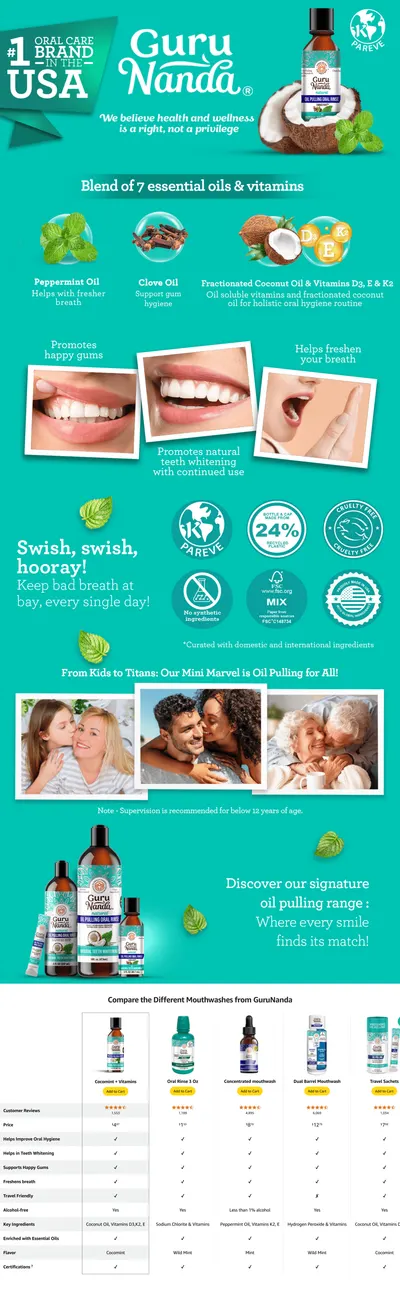 Premium A+ Content for Amazon.com: GuruNanda Travel Size Coconut Oil Pulling