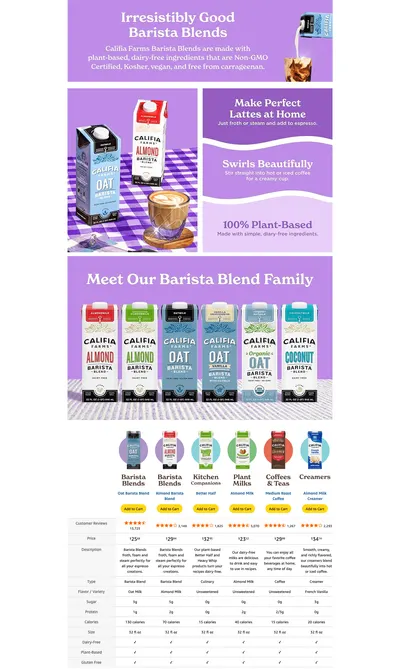 Premium A+ Content for Amazon.com: Califia Farms