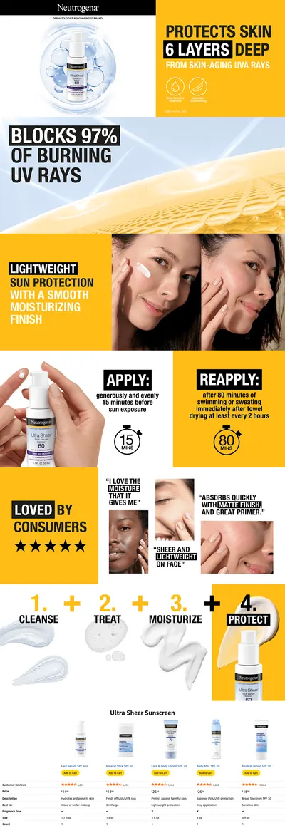 Premium A+ Content for Amazon.com: Neutrogena Ultra Sheer Moisturizing Face Serum with Vitamin E & SPF 60