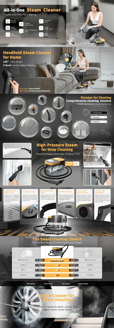 Premium A+ Content for Amazon.com
