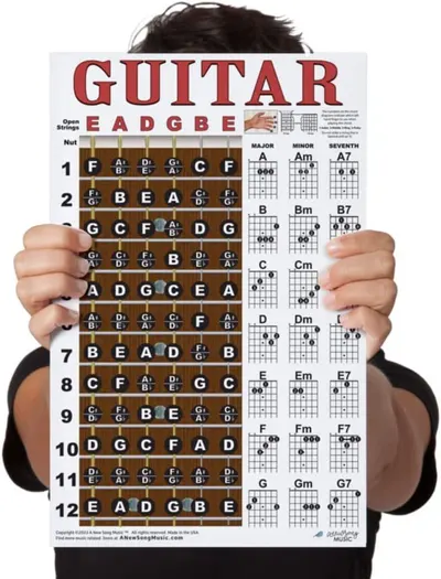 Shows a person holding a guitar reference chart to demonstrate the product's size and practical use as a learning tool for guitarists.